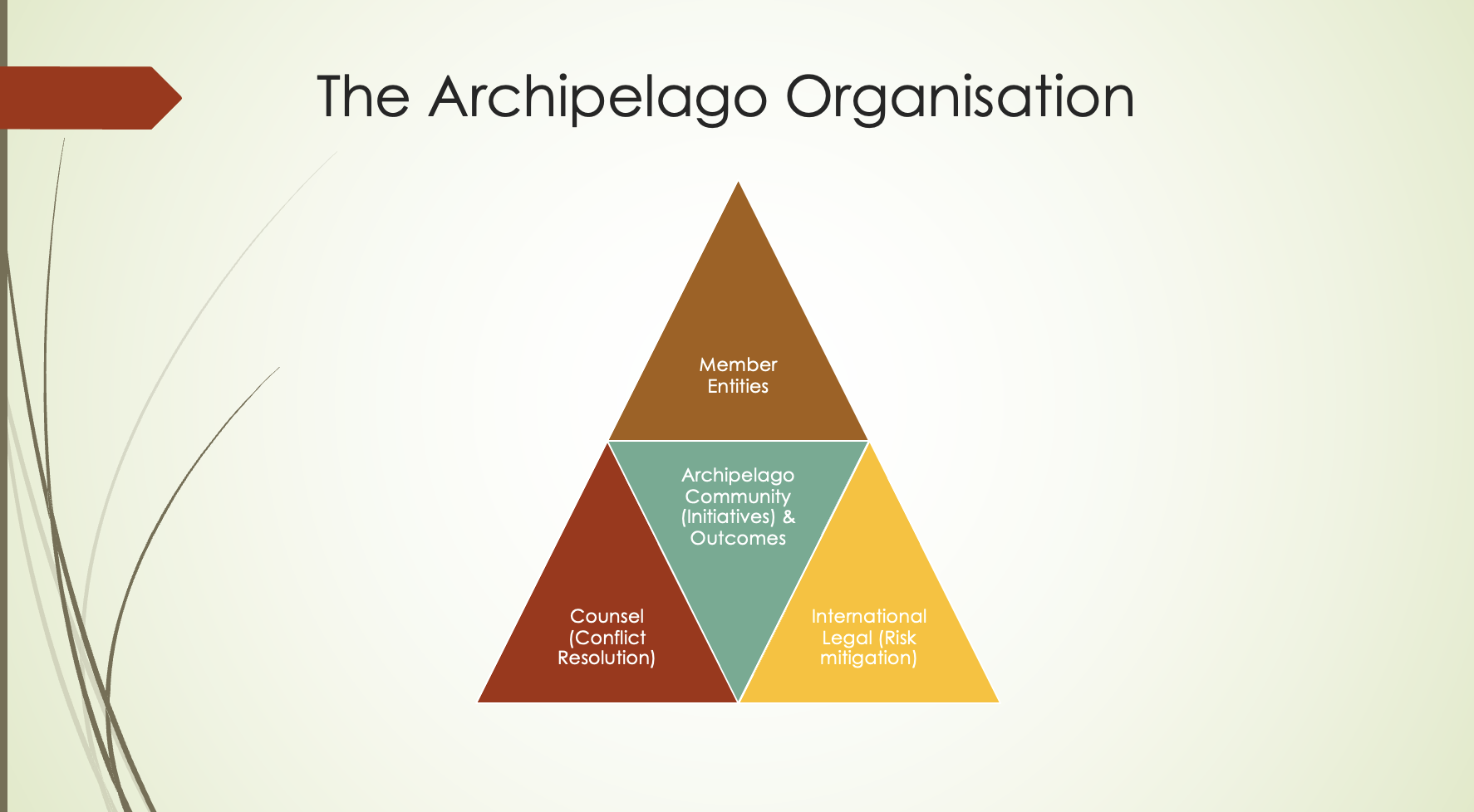 Experiences Ecosystem