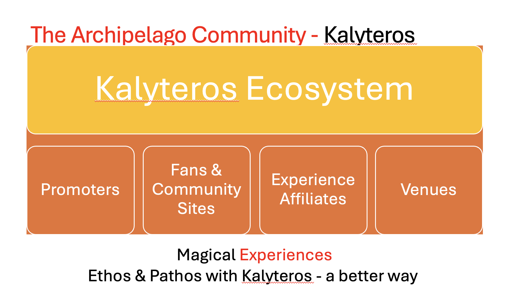 Experiences Ecosystem